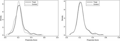 Policy Orientation, Technological Innovation and Energy-Carbon Performance: An Empirical Study Based on China’s New Energy Demonstration Cities